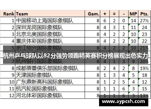 杭州乒乓球队以82分强势领跑精英赛积分榜展现出色实力