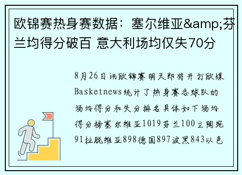 欧锦赛热身赛数据：塞尔维亚&芬兰均得分破百 意大利场均仅失70分